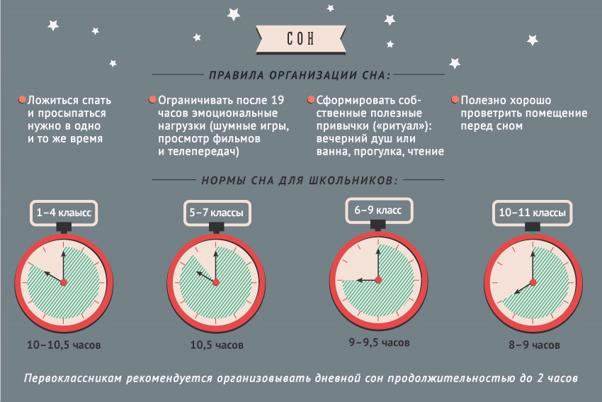 Режим сна школьника Роспотребнадзор