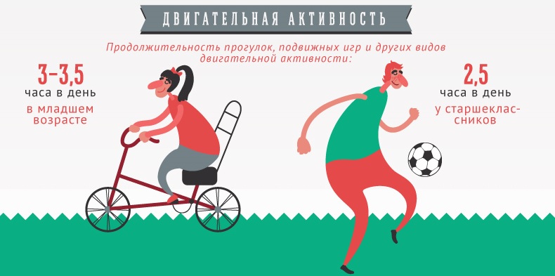 Двигательная активность школьника Роспотребнадзор
